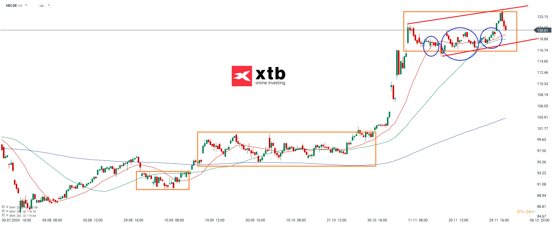 Ãbergeordnete EinschÃ¤tzungÂ 4H Heidelberger Materials